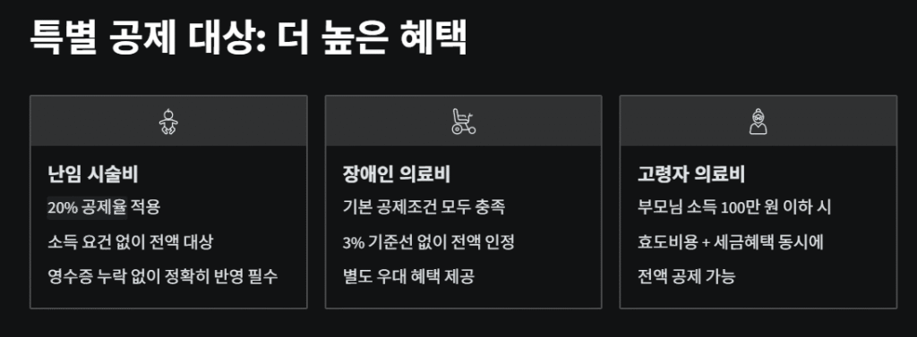 특별 공제 대상