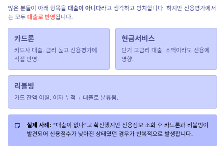숨겨진 대출 체크리스트 카드론 현금서비스 리볼빙