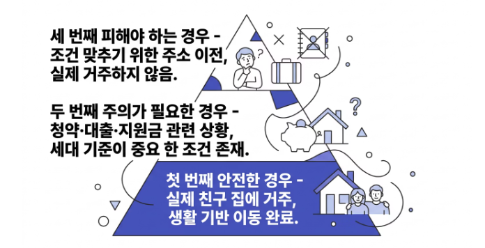 상황별로 이렇게 판단하면 됩니다