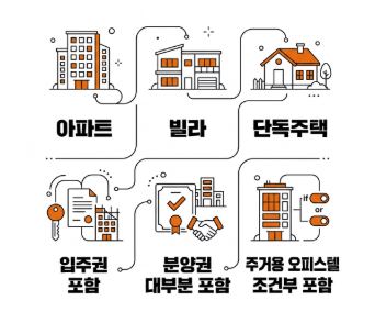 어떤 경우 주택으로 인정되나? (주택 범위 총정리)