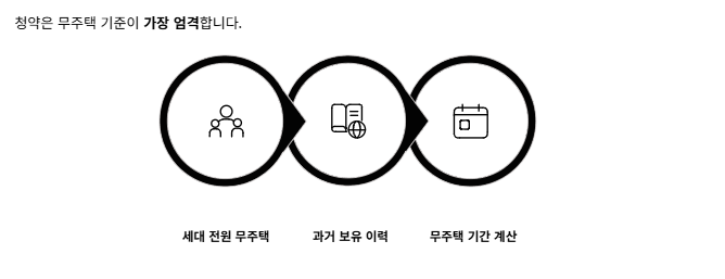 세금 기준에서 무주택은 어떻게 판단되나?