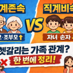 직계존속 직계비속 차이 쉽게 정리 (뜻·범위·예시 한 번에 이해)