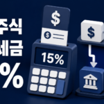 미국주식 배당소득세 계산법, 15% 원천징수와 2천만원 기준