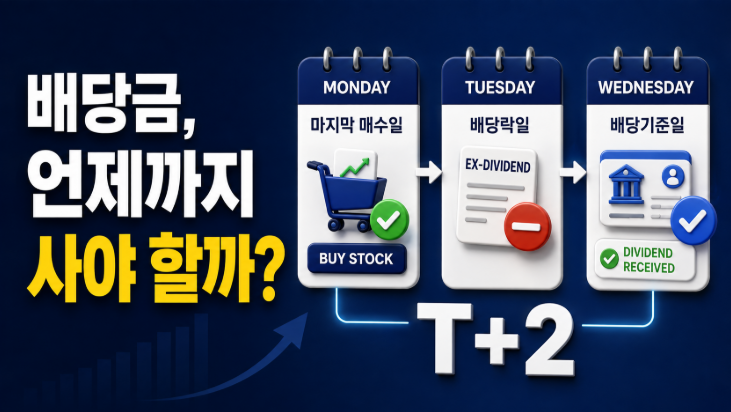 배당금 받으려면 언제까지 사야 하나 배당기준일 배당락일 계산법