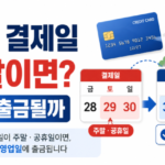 신용카드 결제일이 주말 공휴일이면 언제 출금될까