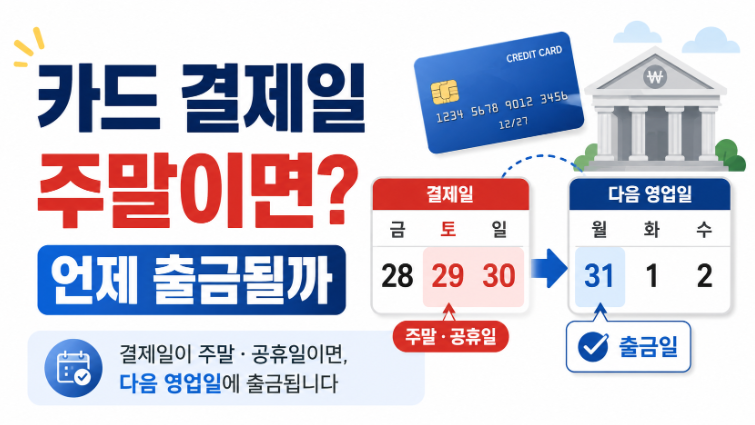 신용카드 결제일이 주말 공휴일이면 언제 출금될까